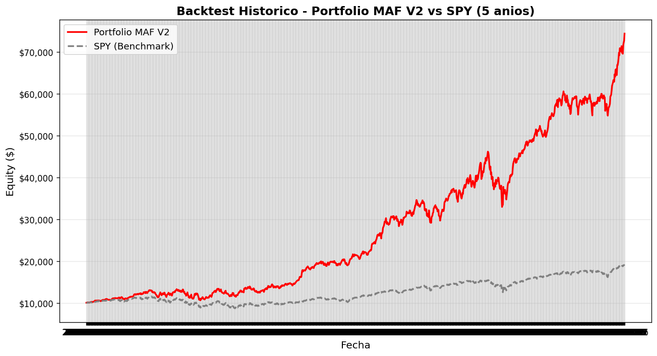 Backtest equity curve