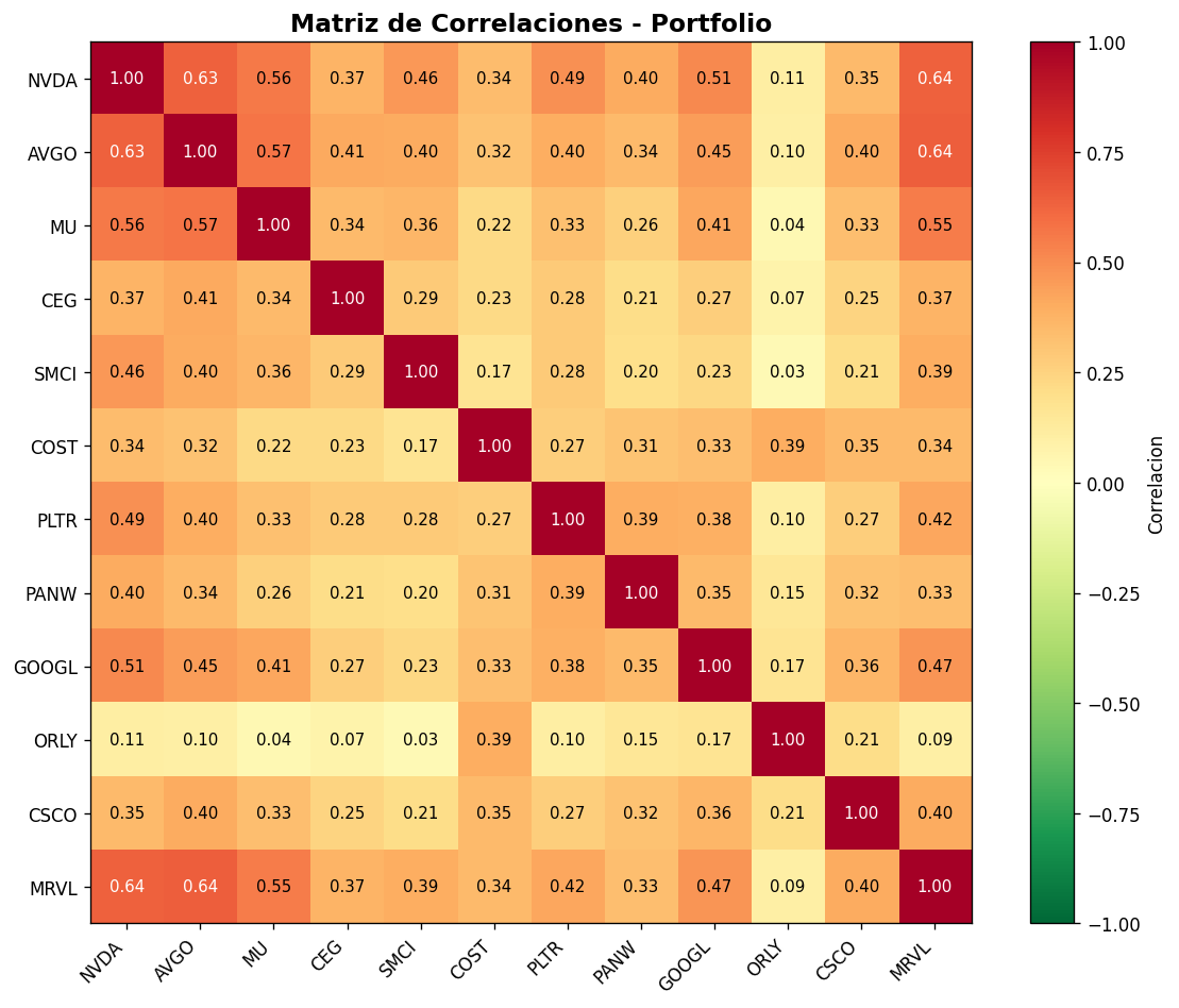 Correlation heatmap