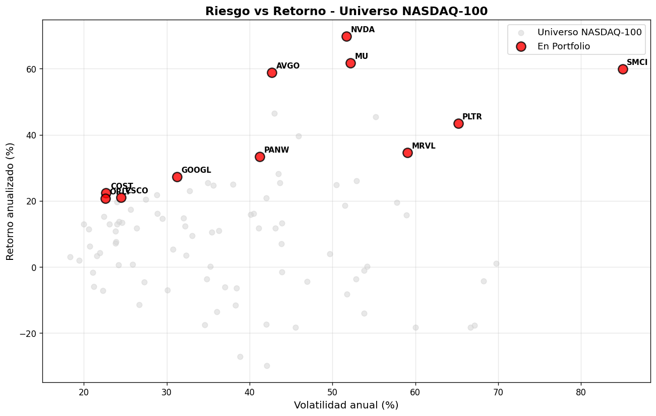 Risk return scatter